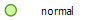 niveau normal